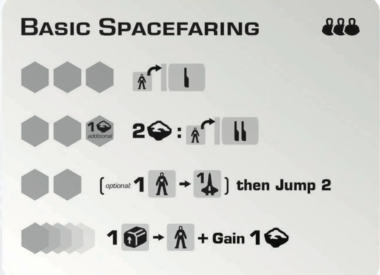Basic Spacefaring Technology box
