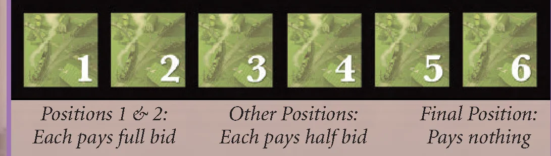 Bidding and Turn Order Display Rules
