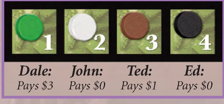Bidding Payment Example Summary
