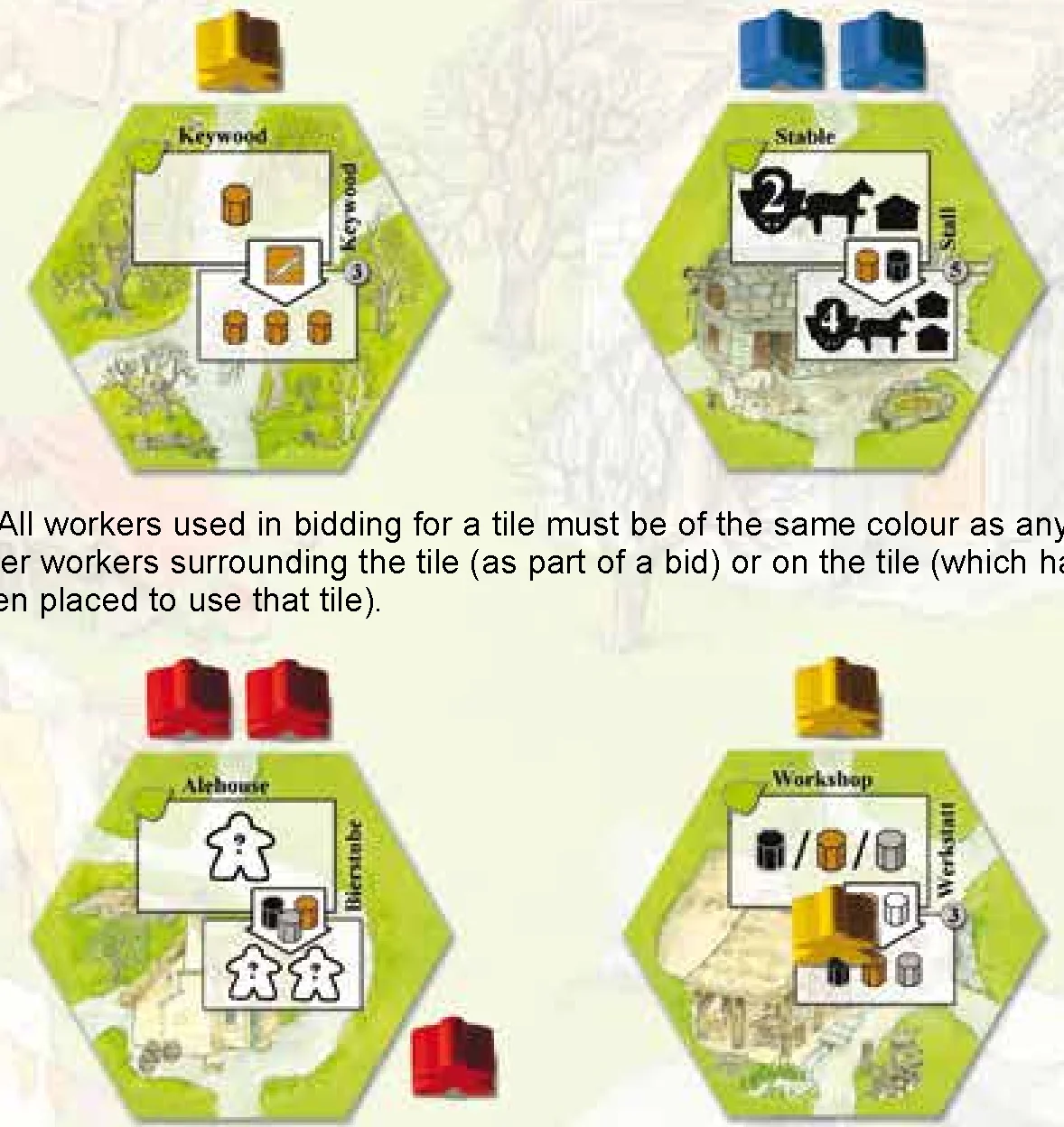 bidding_examples_on_village_and_turn_order_tiles