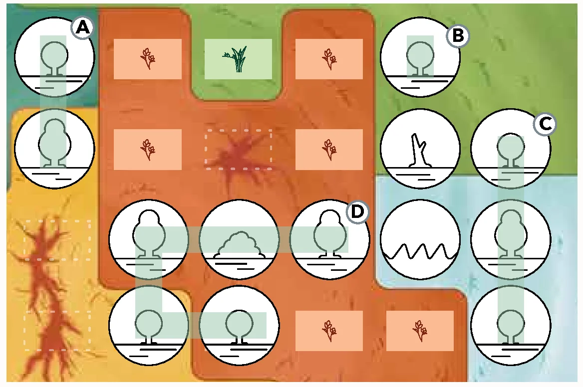 Biggest Forest scoring example