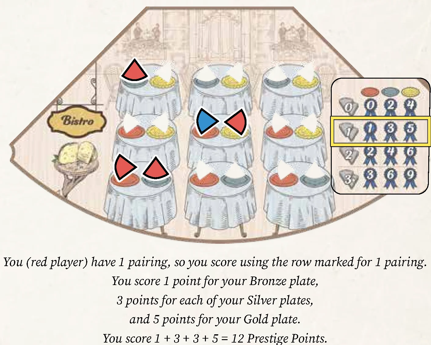 Bistro Venue Scoring Example