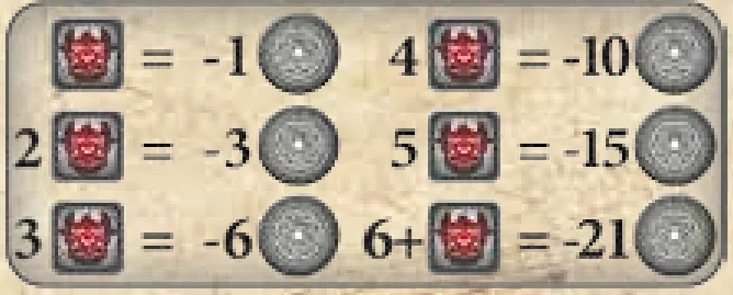 blame_scoring_chart