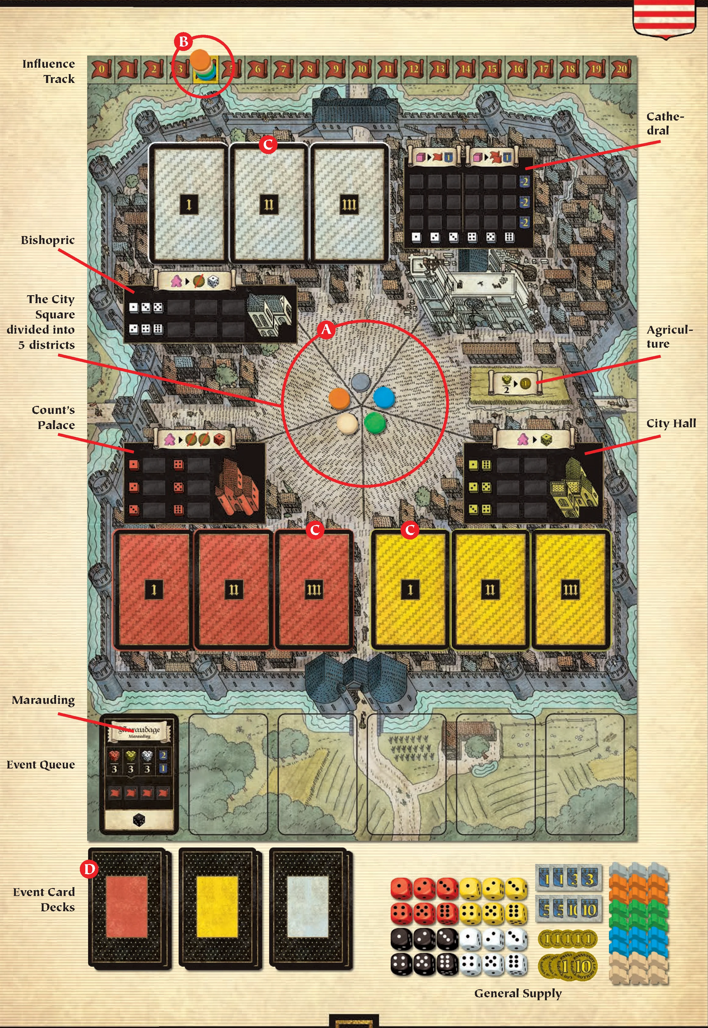 Board layout and setup diagram