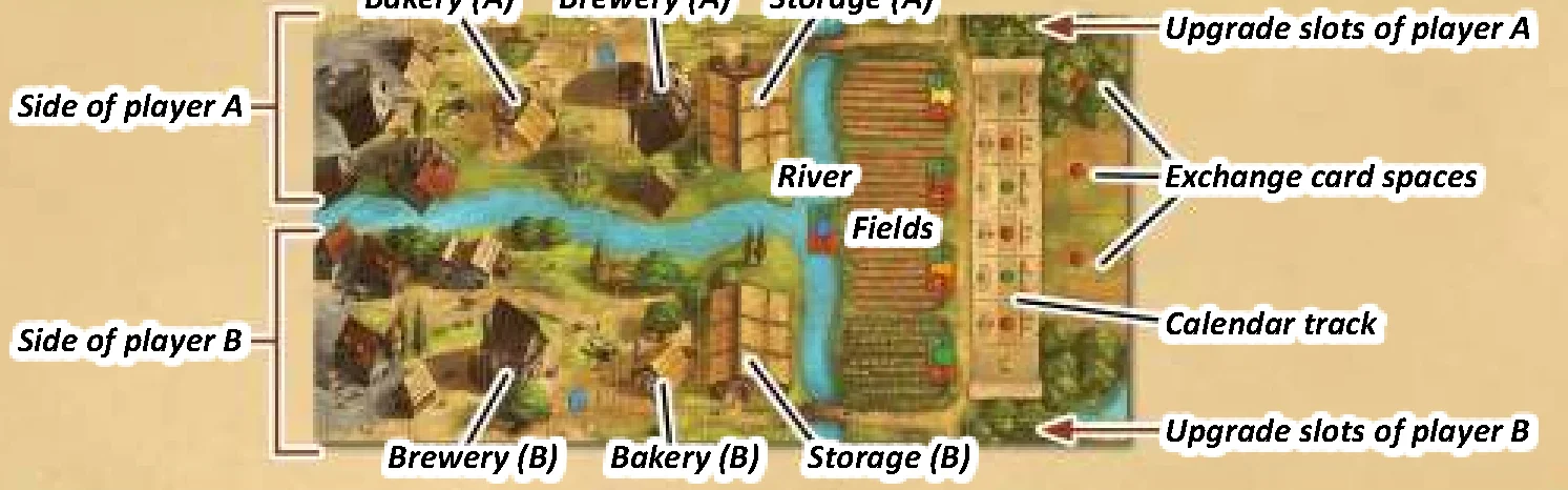 Board setup diagram