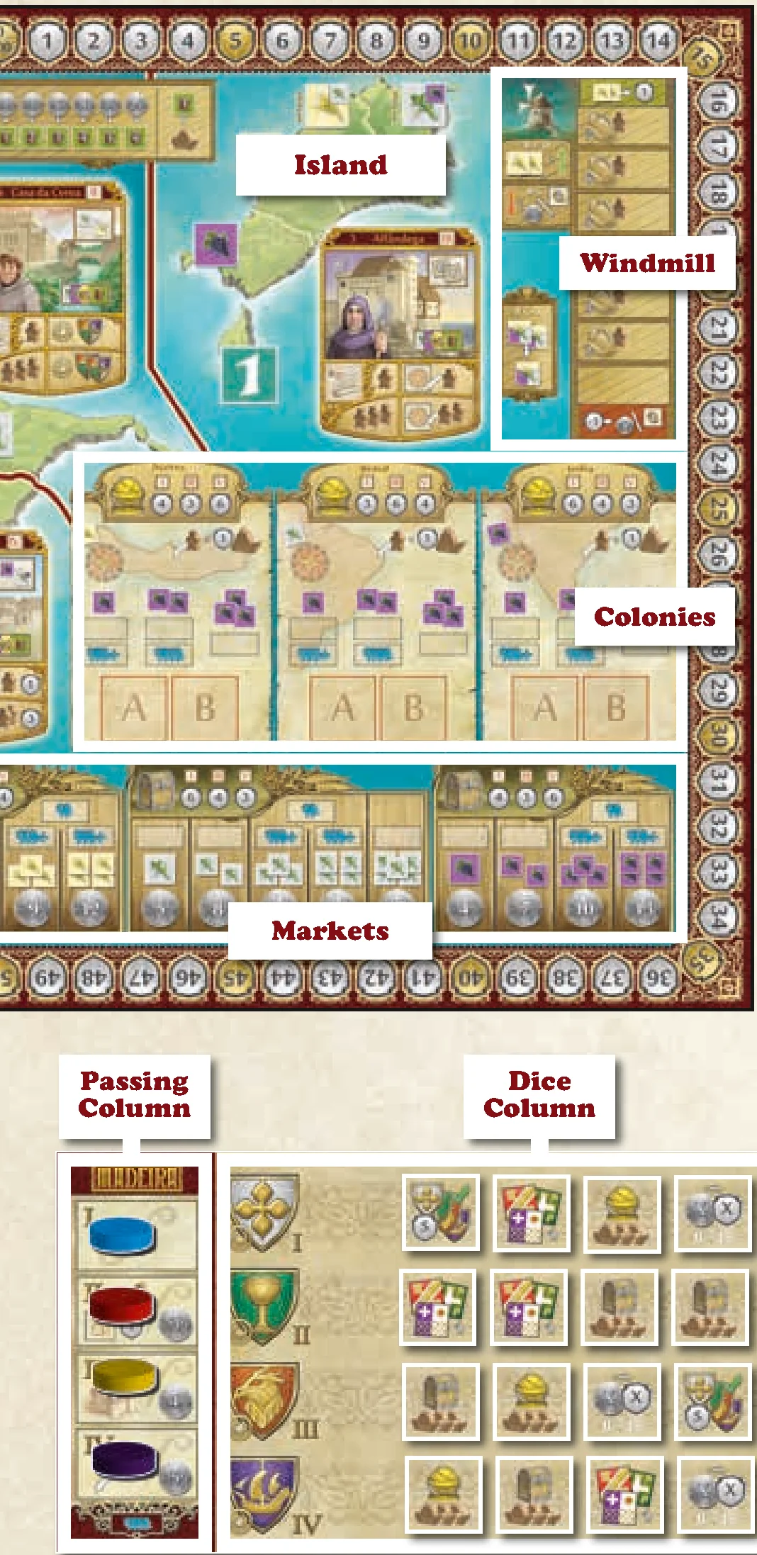 Board Setup Overview