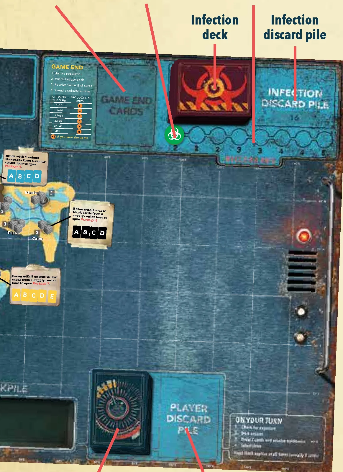Board Setup Overview - Tracks and Decks