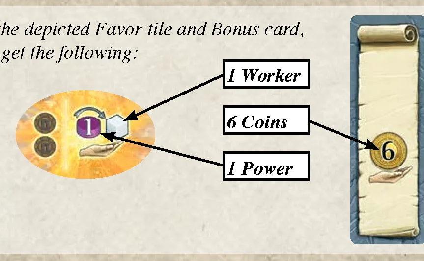 Bonus card and Favor tile income example