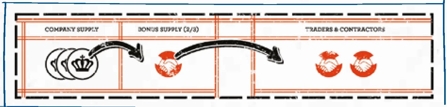bonus_supply_transfer_diagram