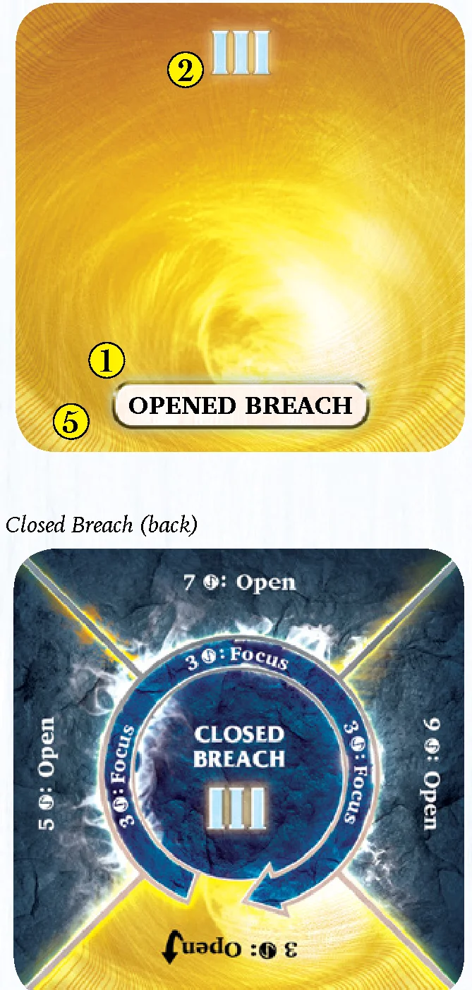 Breach anatomy diagram (Opened and Closed)