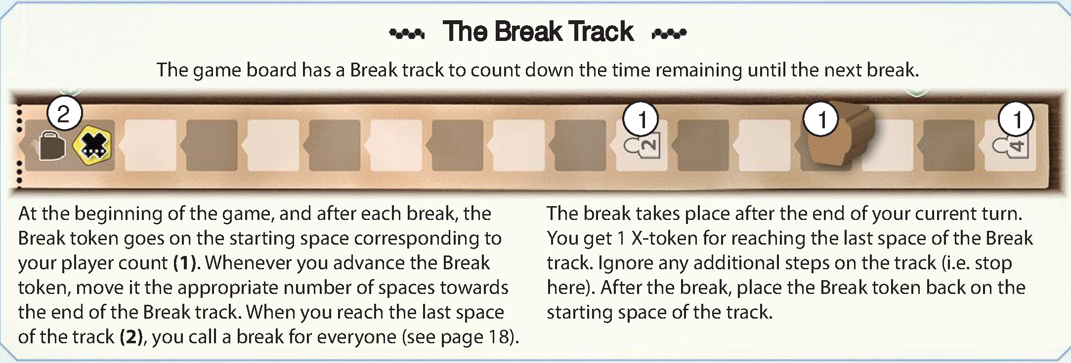 Break track diagram on game board