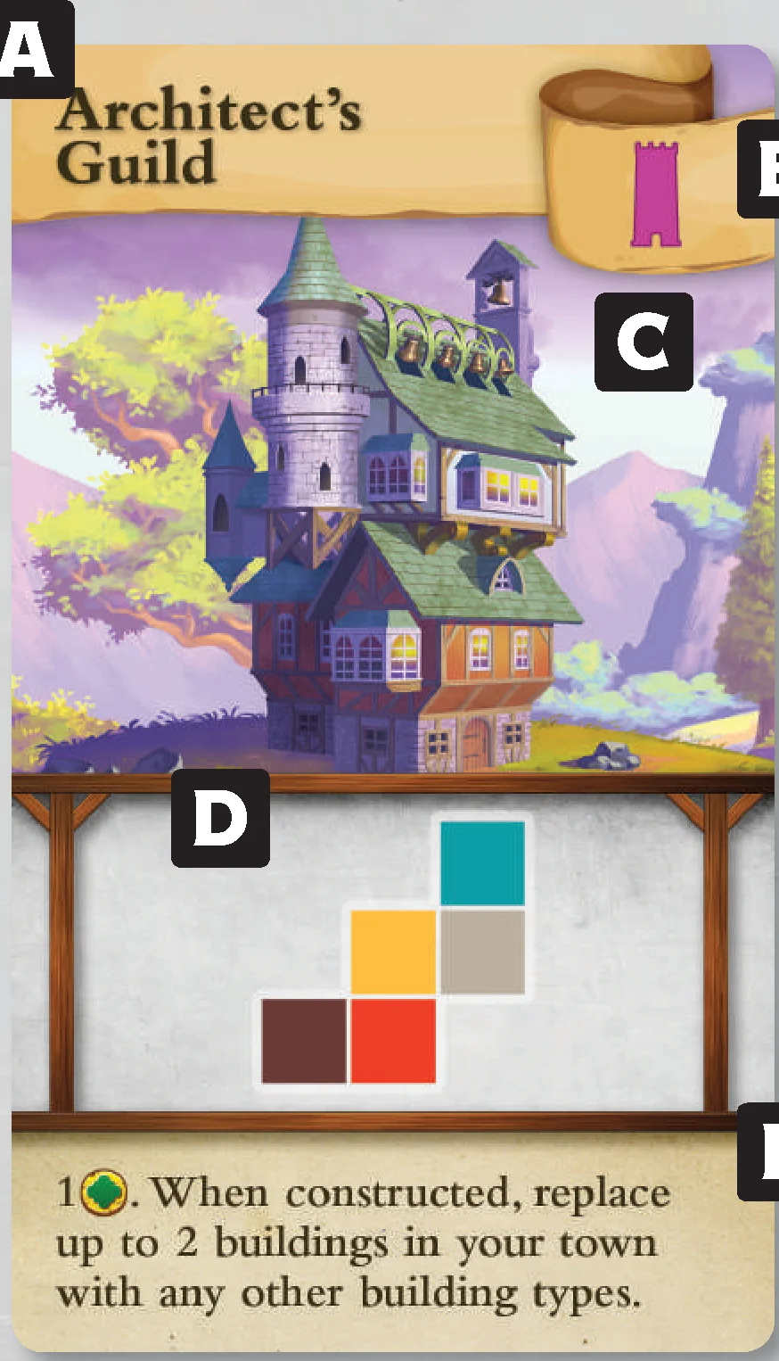 Building Card Anatomy diagram