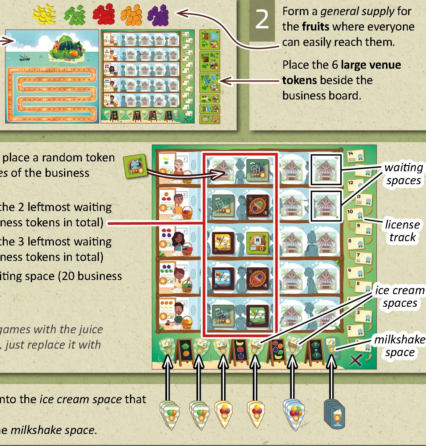 Business board and center setup diagram