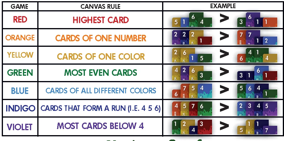 canvas rules and comparison examples table