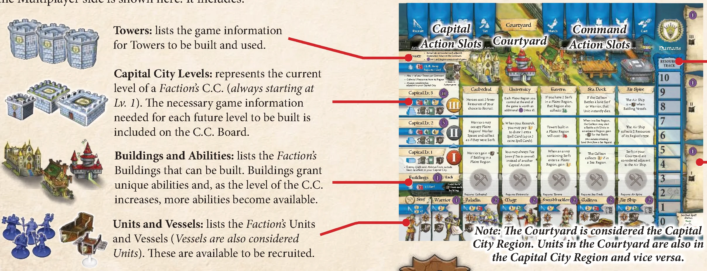 Capital City Board Diagram