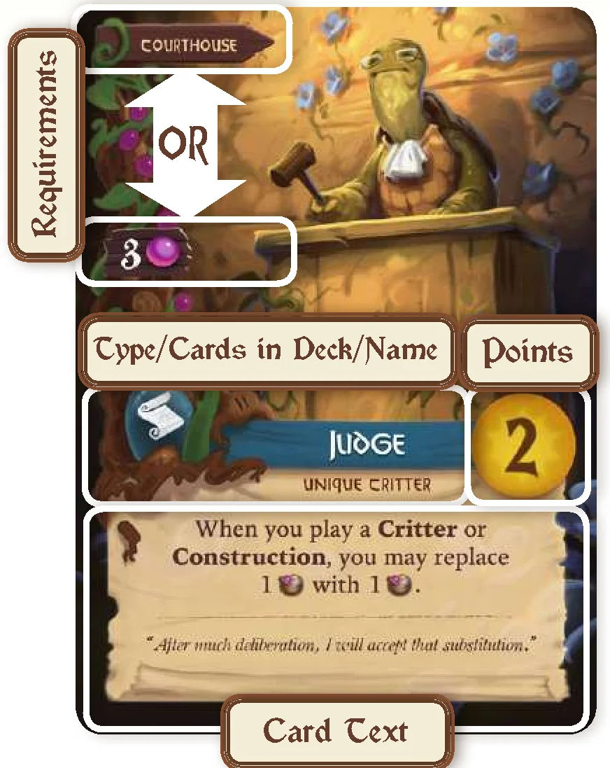 Card anatomy: Critter (Judge) and Construction (Courthouse)