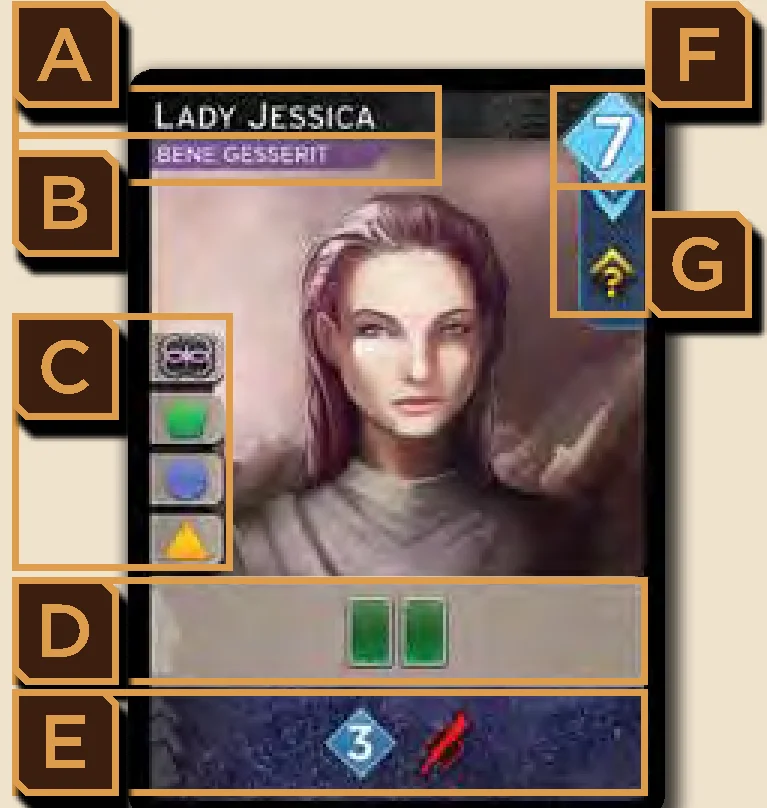 Card Anatomy Diagram