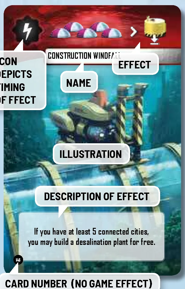 Card Anatomy Diagram