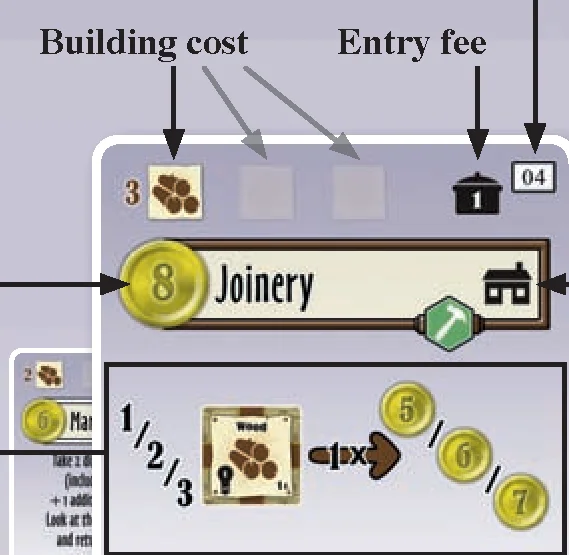Card anatomy of Joinery building