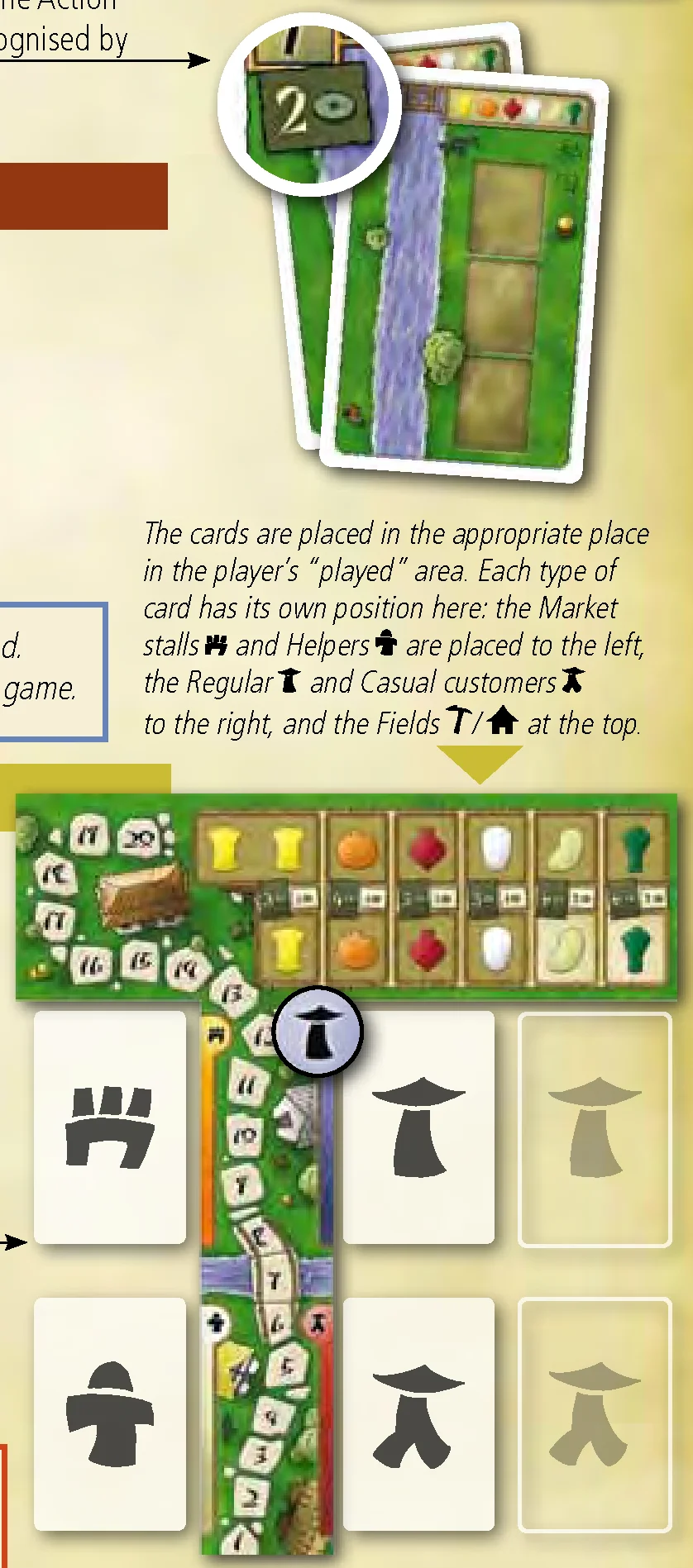 Card placement diagram in player area