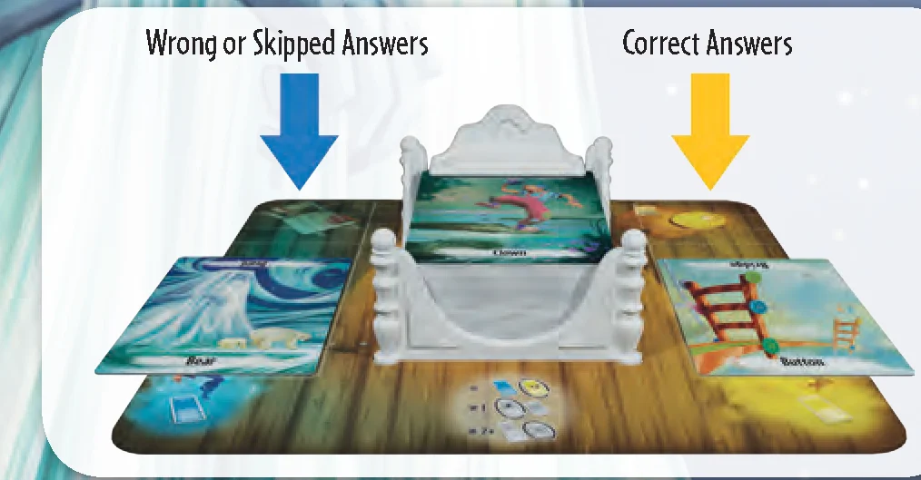Card placement on Yellow and Blue sides of the board