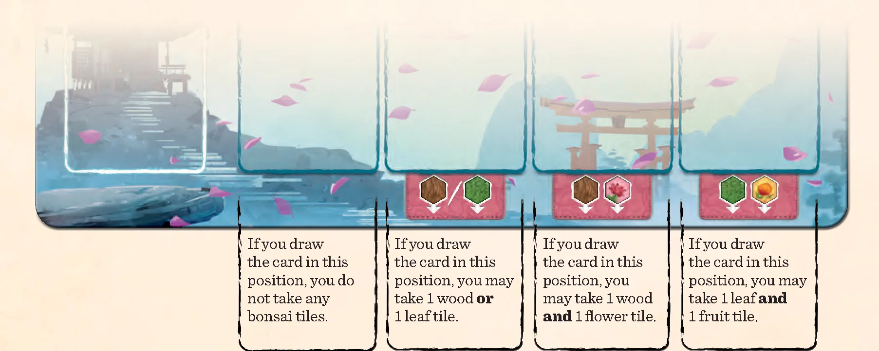 Card positions and tile bonus on board