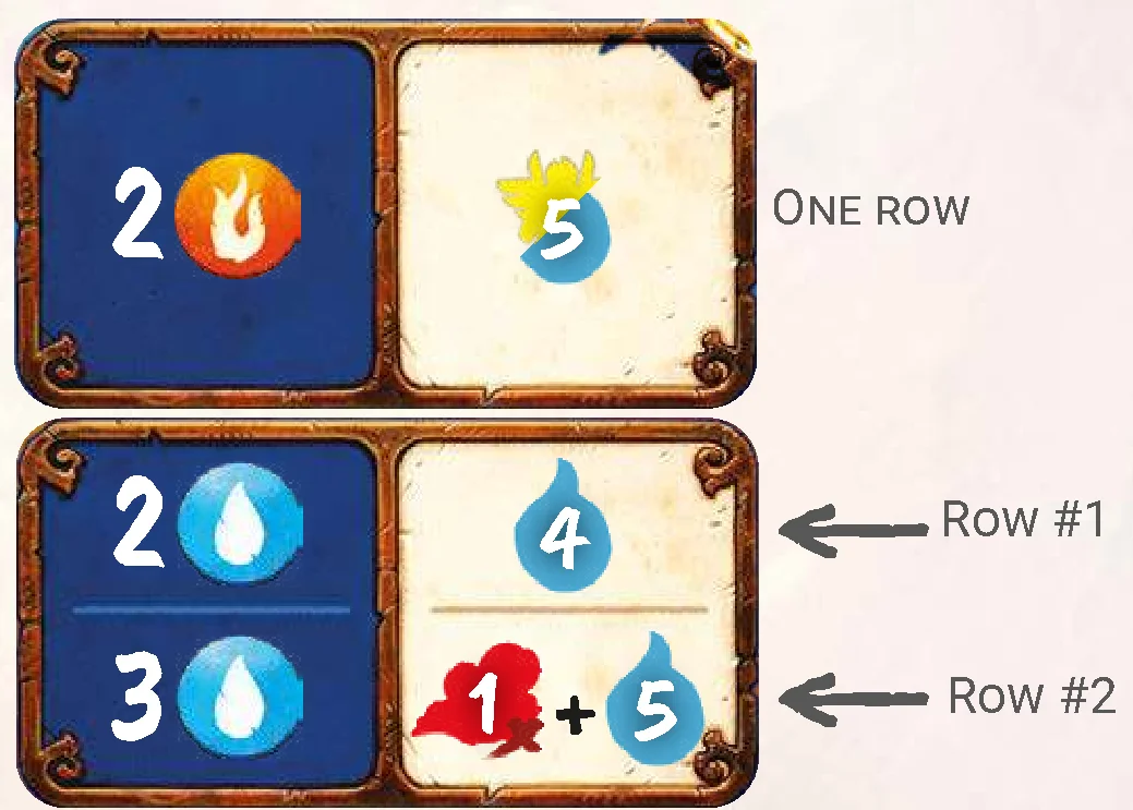 card rows comparison