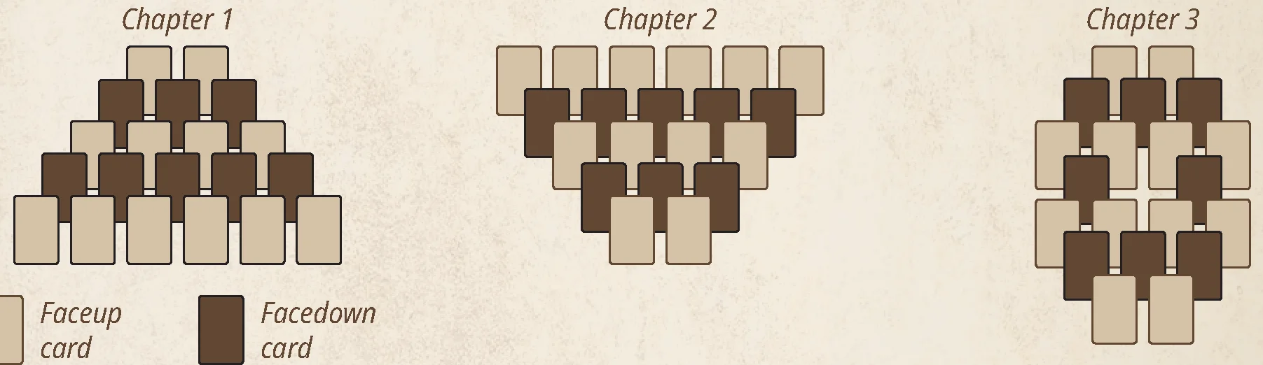 Card setup layouts for Chapter 1, 2, and 3