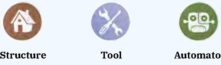 Card Types: Structure, Tool, Automaton