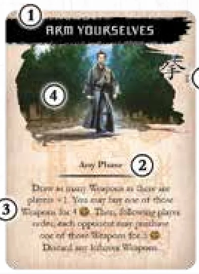 card_anatomies_action_card