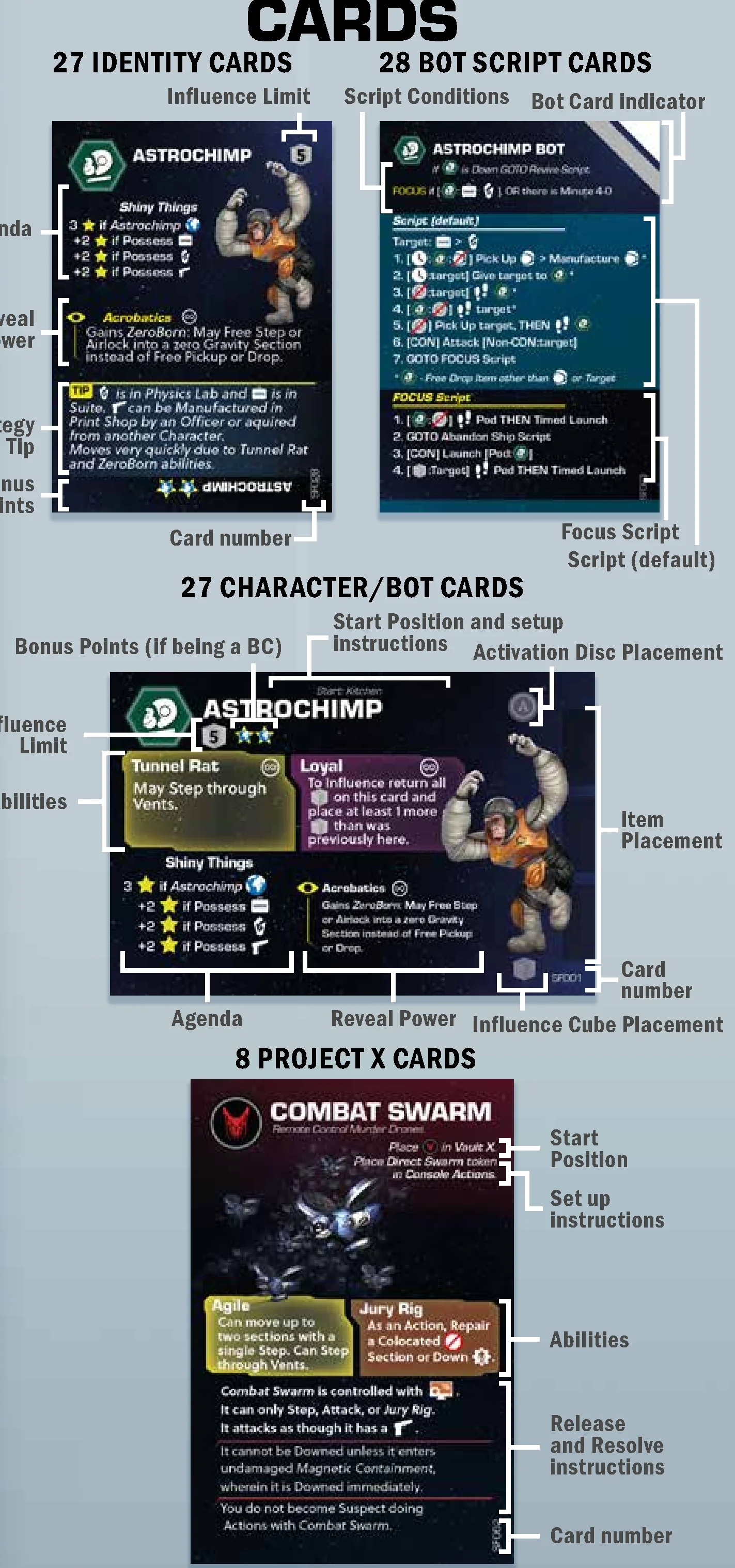 Cards anatomy and overview