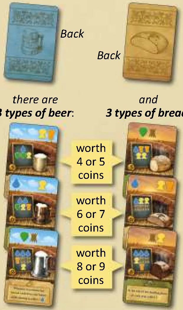 Cards components overview