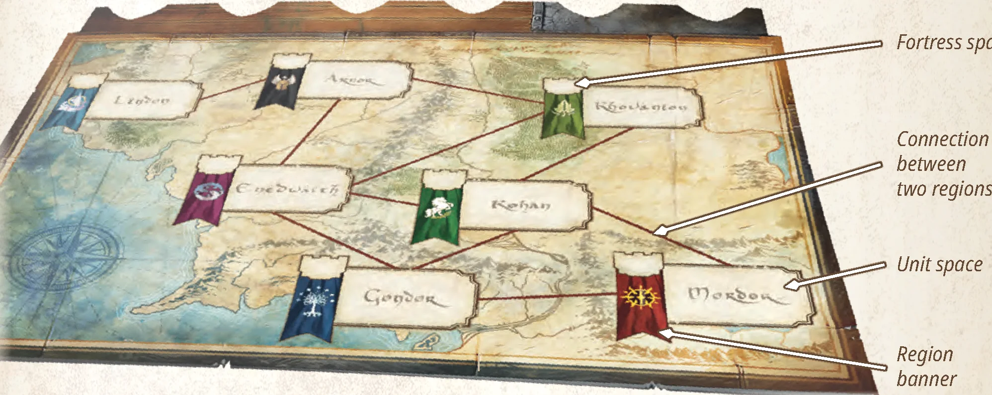 Central board regions diagram