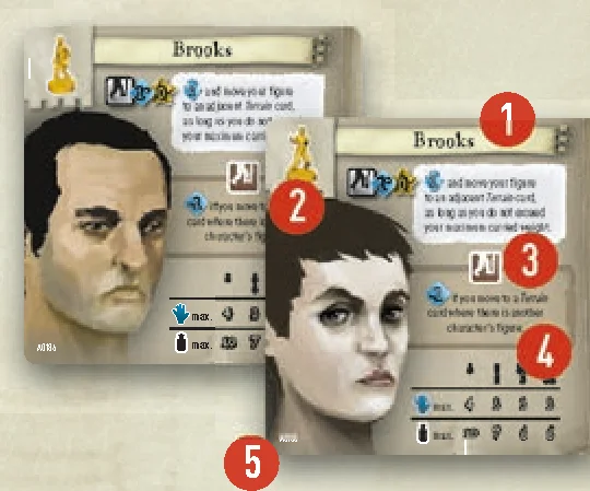 Character card anatomy