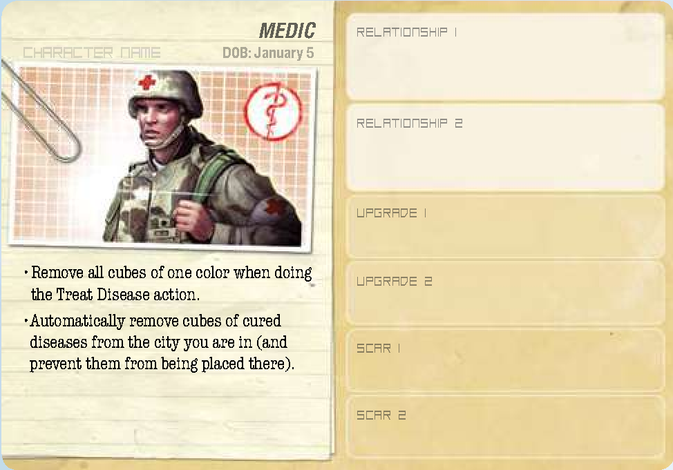Character Cards and Reference Overview