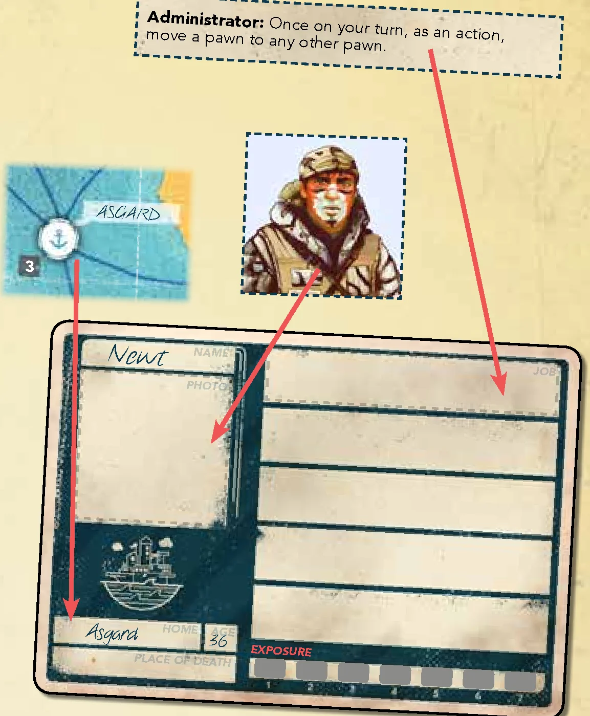 Character Creation Diagram