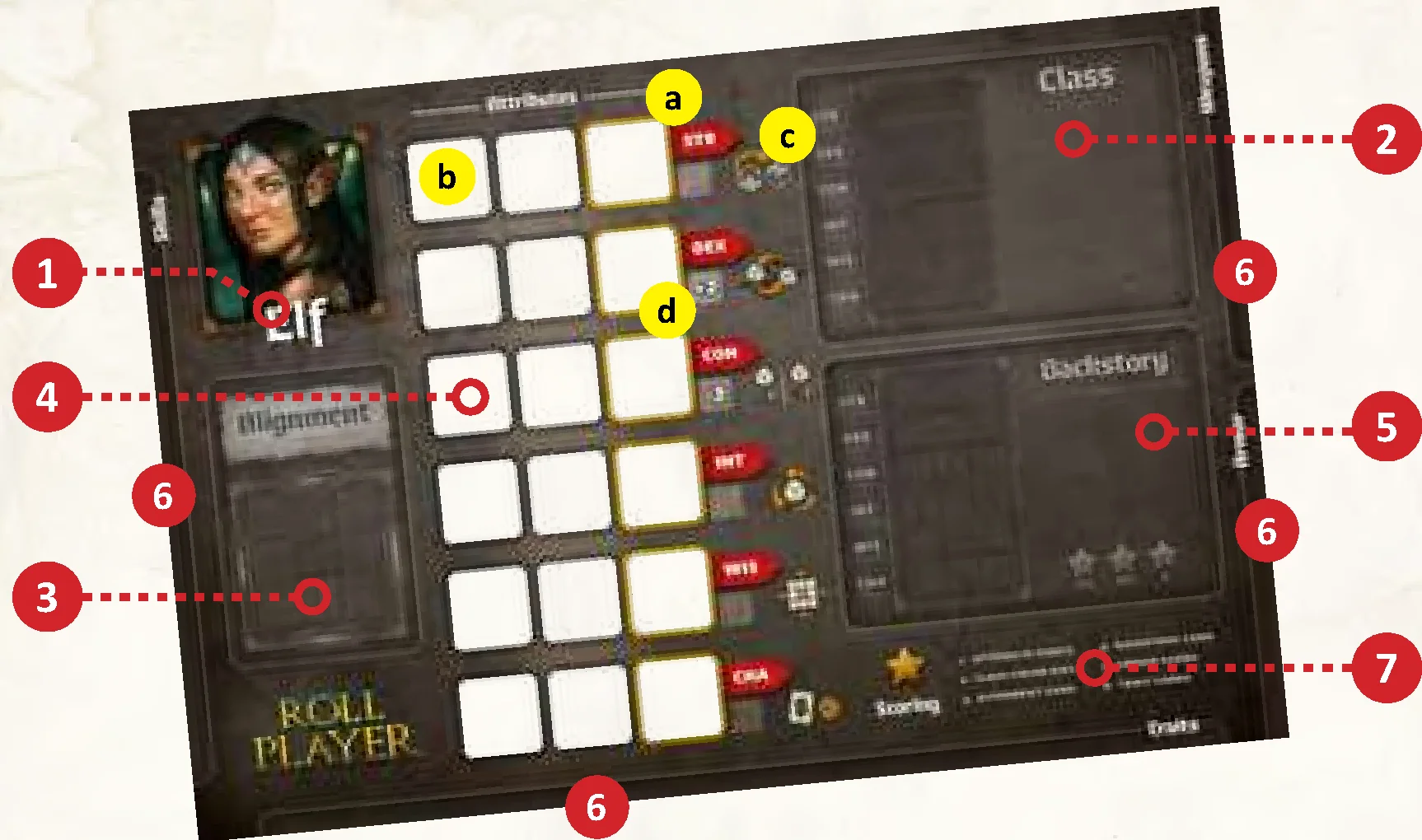 Character Sheet diagram
