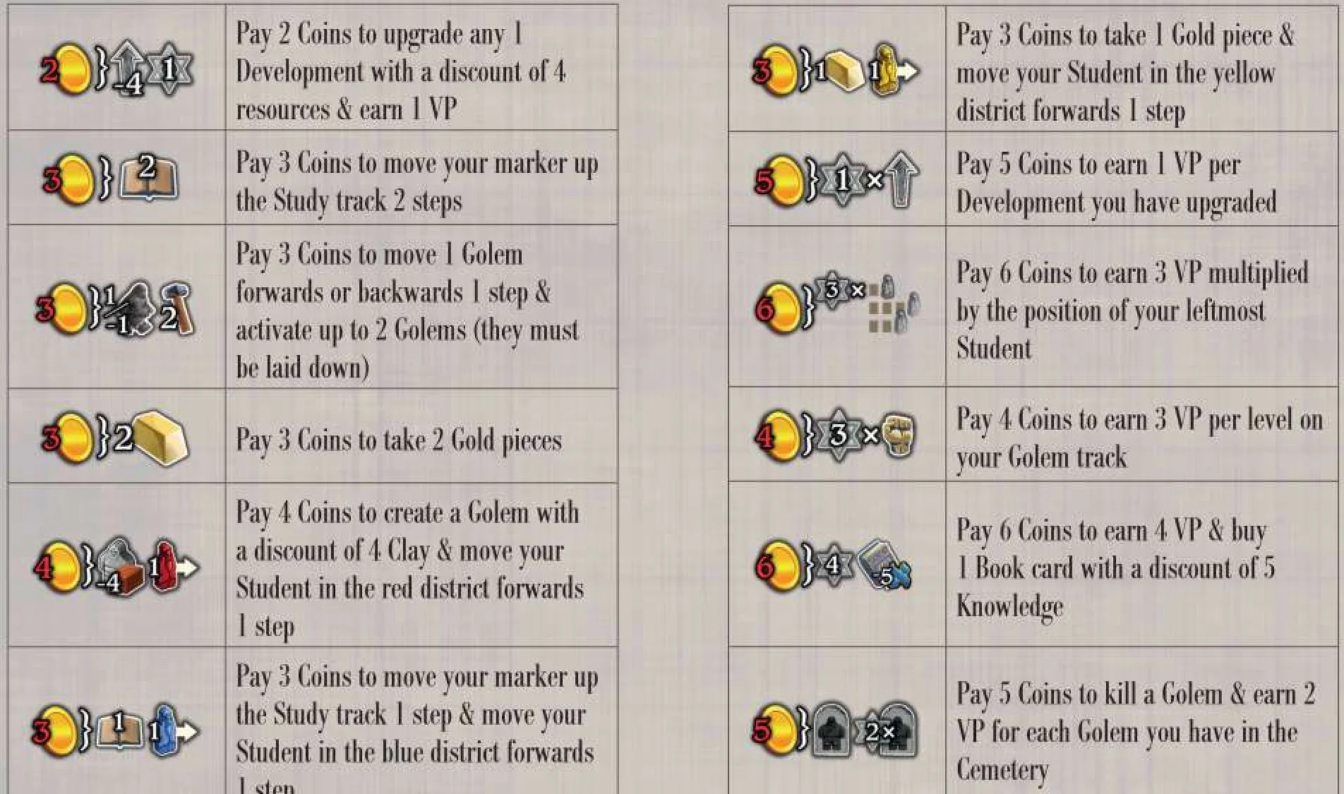 Characters cards reference