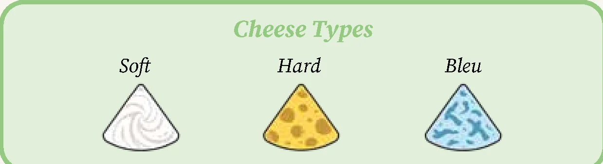 Cheese Types Guide