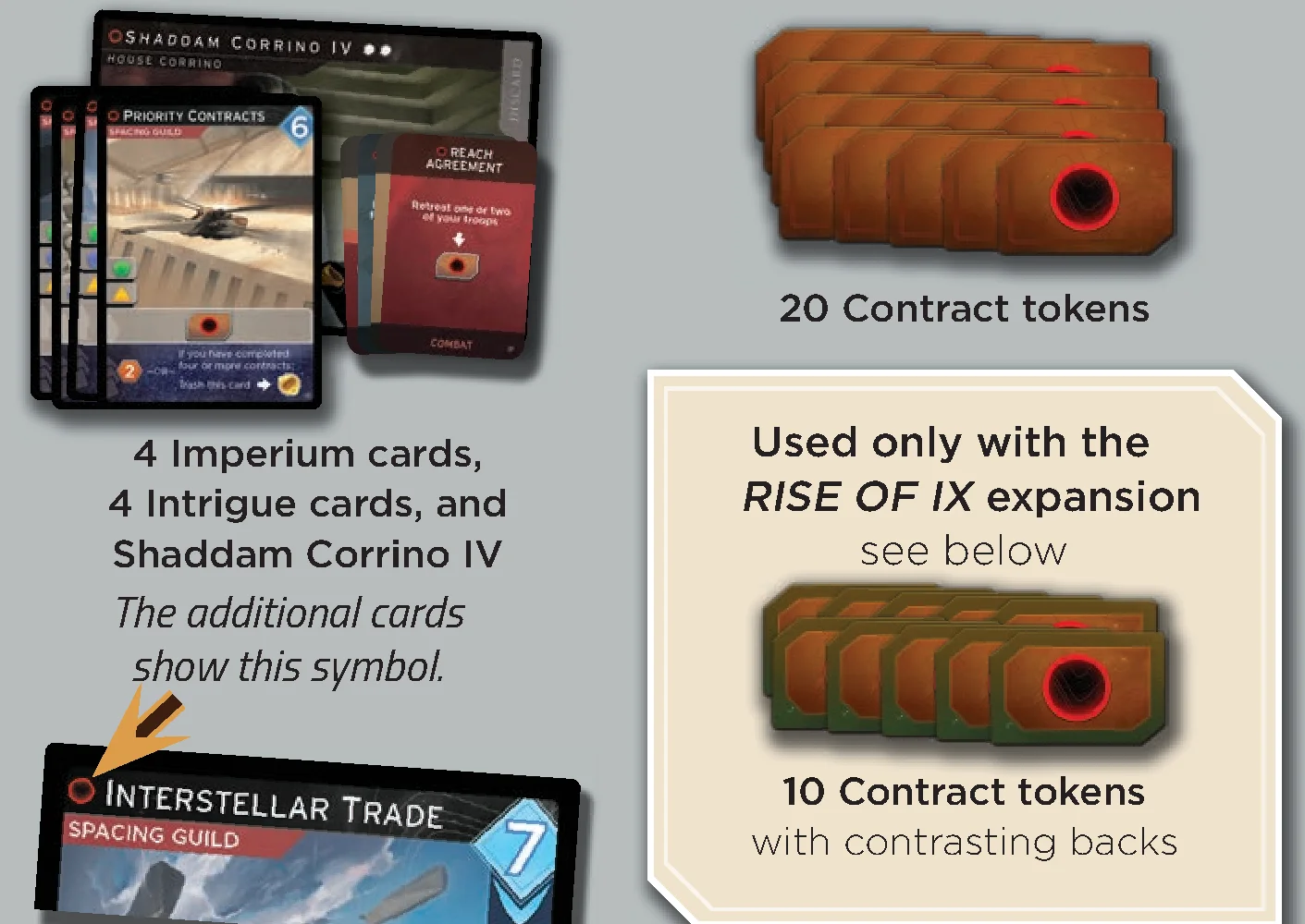 CHOAM Module Components