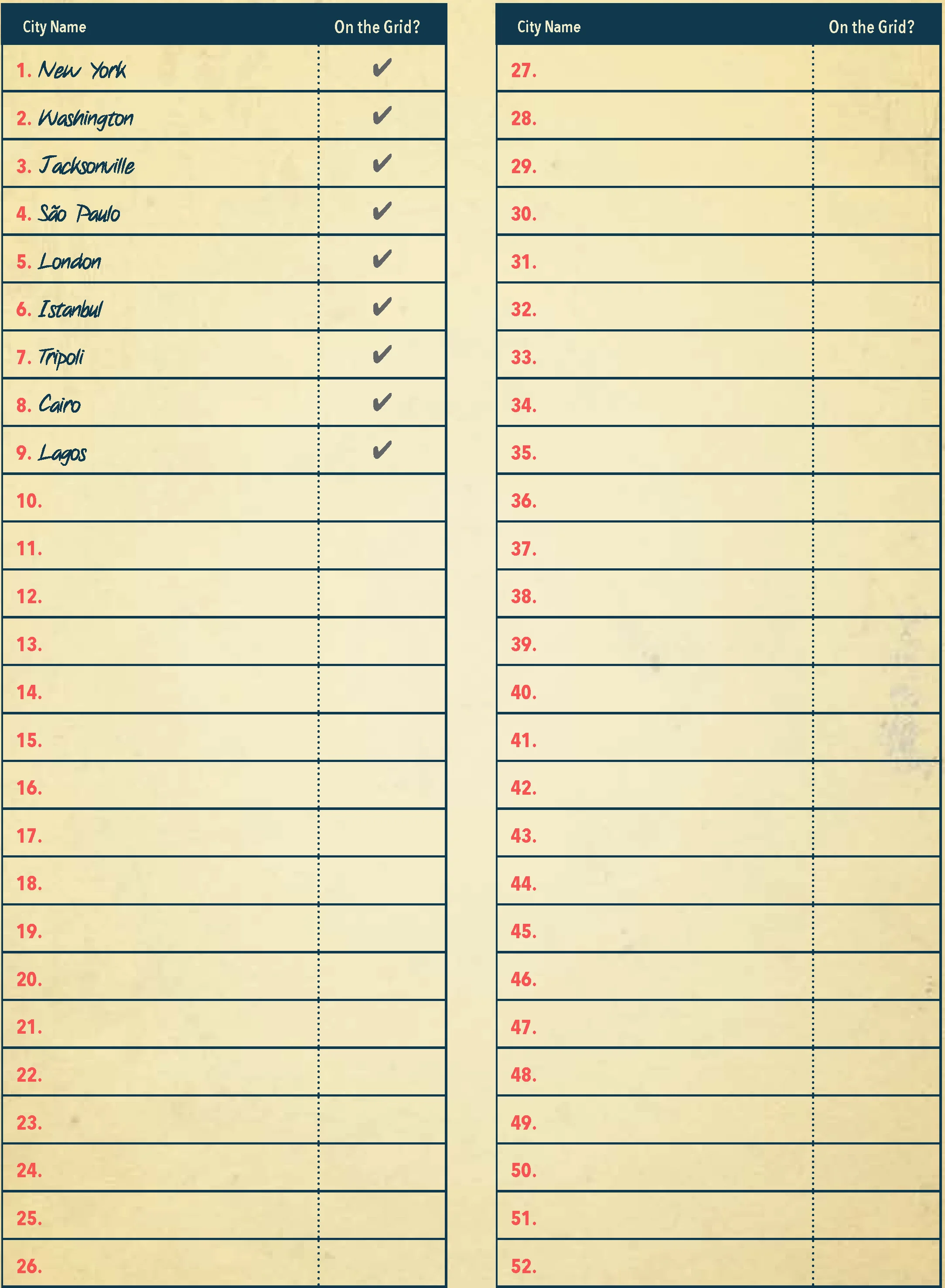 Cities of the Known World Checklist