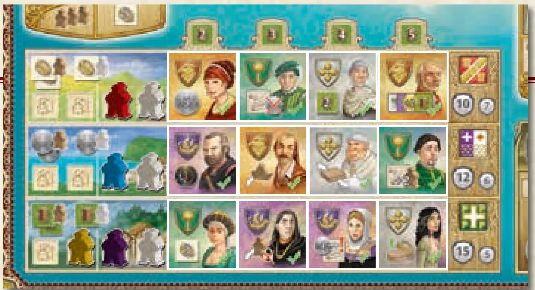 City Districts Setup with Guild Favors