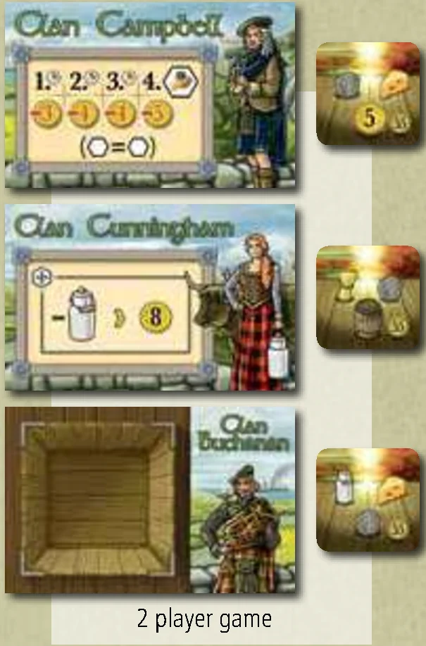 Clan and Starting Tile Allocation