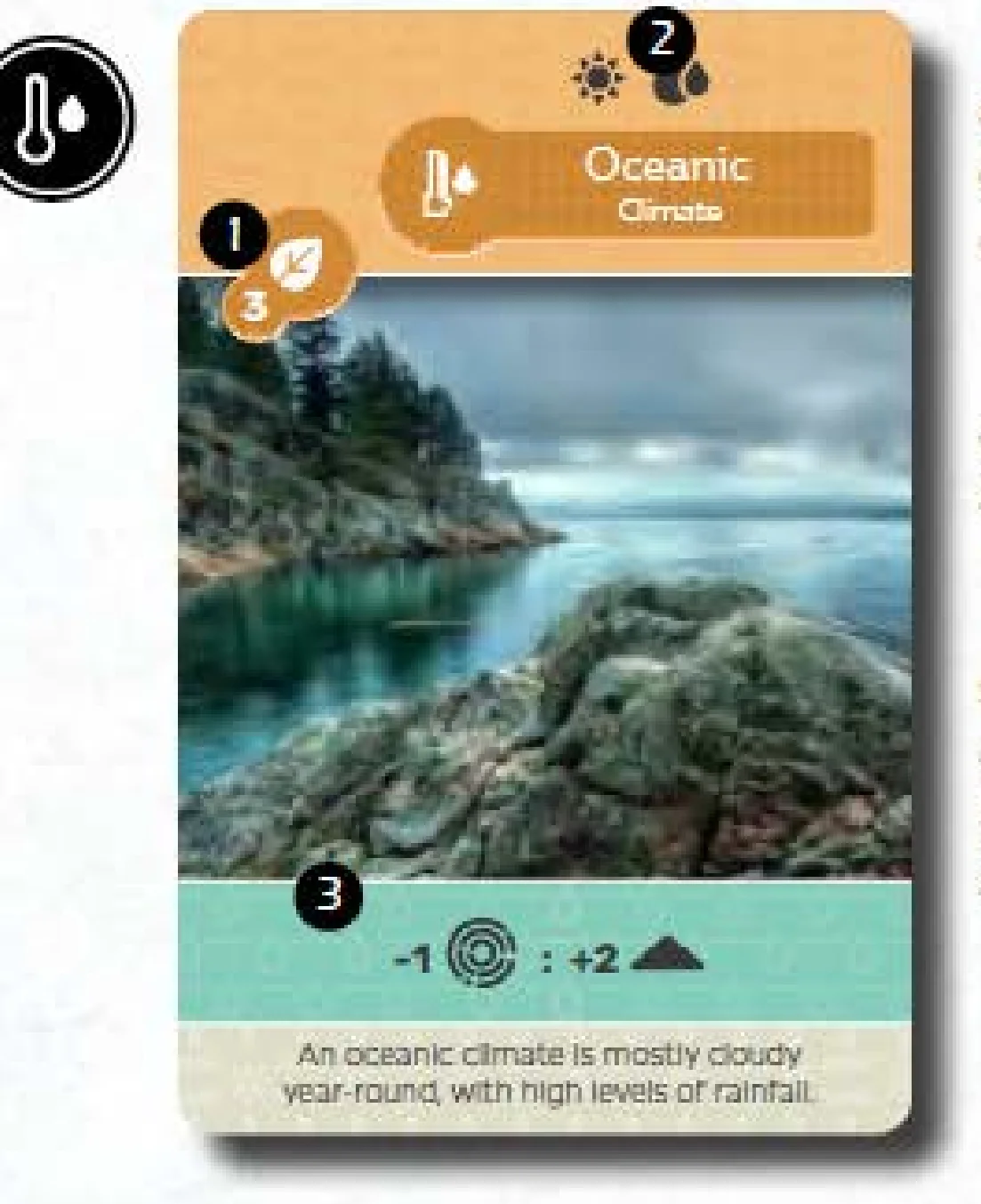Climate Card Anatomy