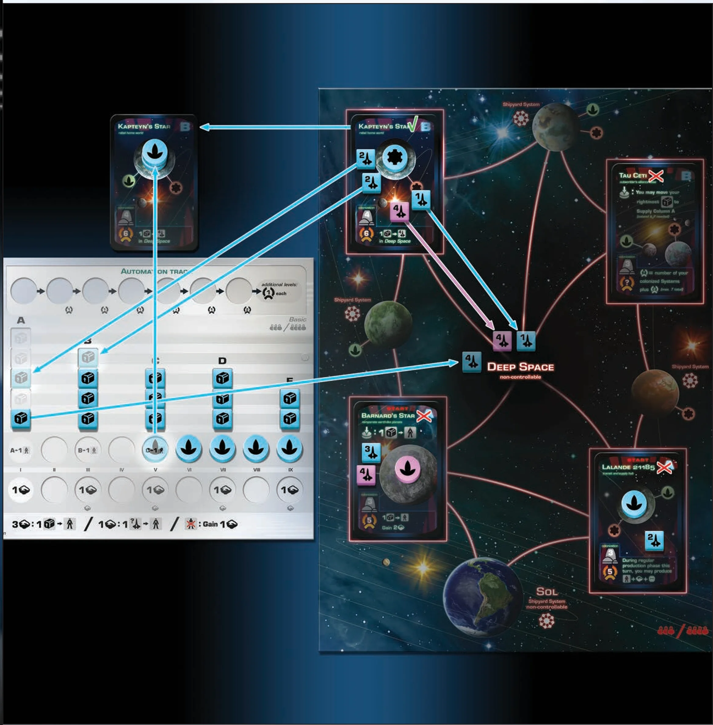 Colonization full example diagram