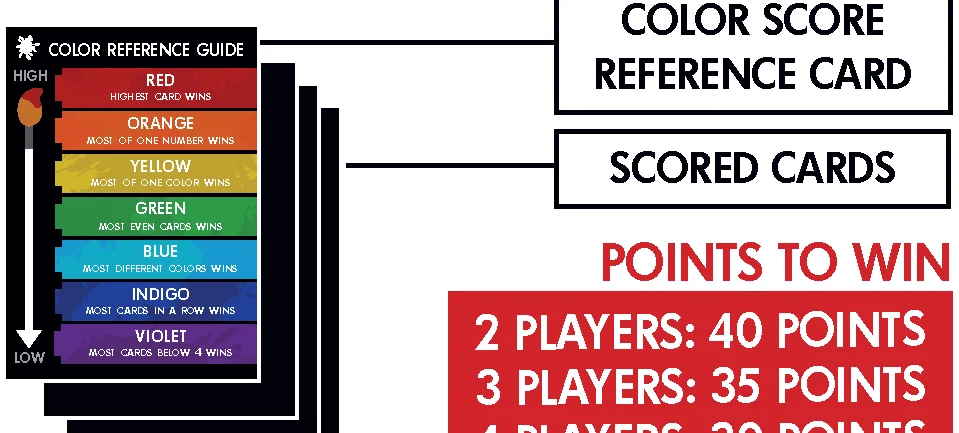 color reference guide and scoring display
