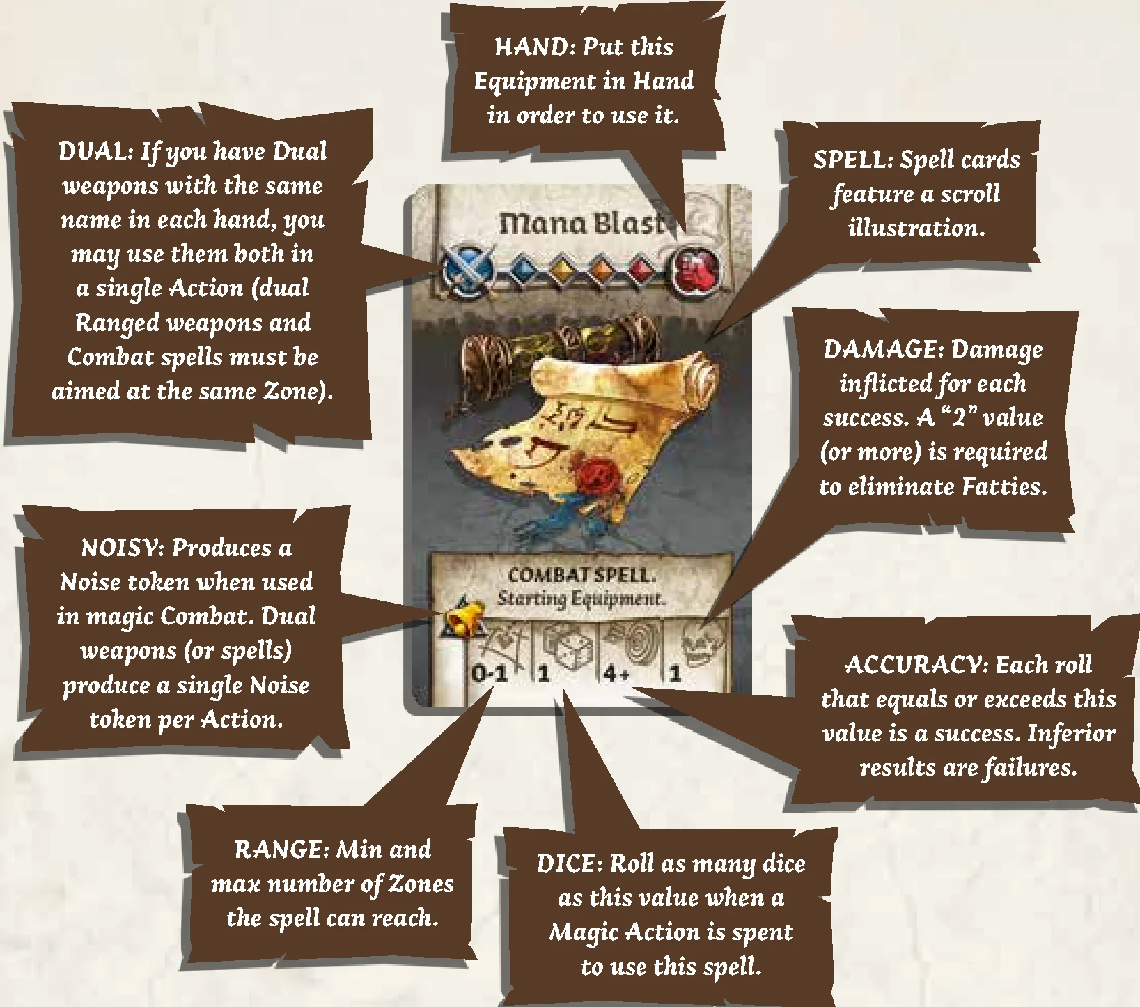 Combat Spell Card Anatomy