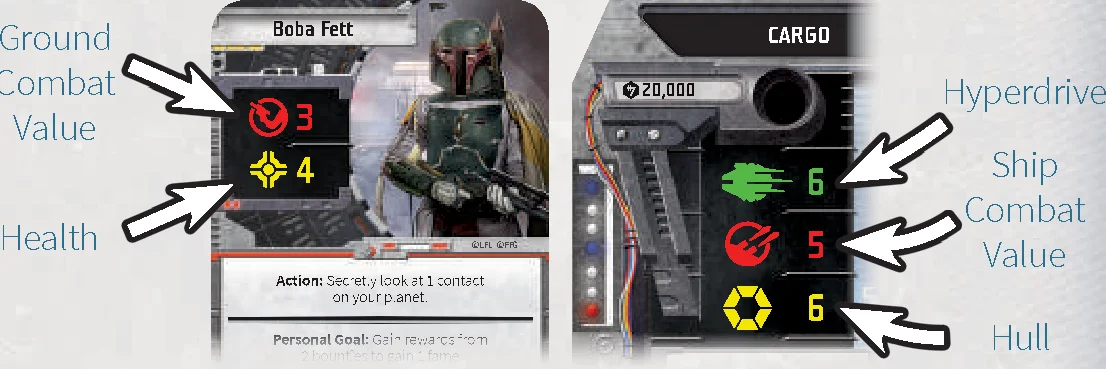 combat stat anatomy on character card and ship sheet