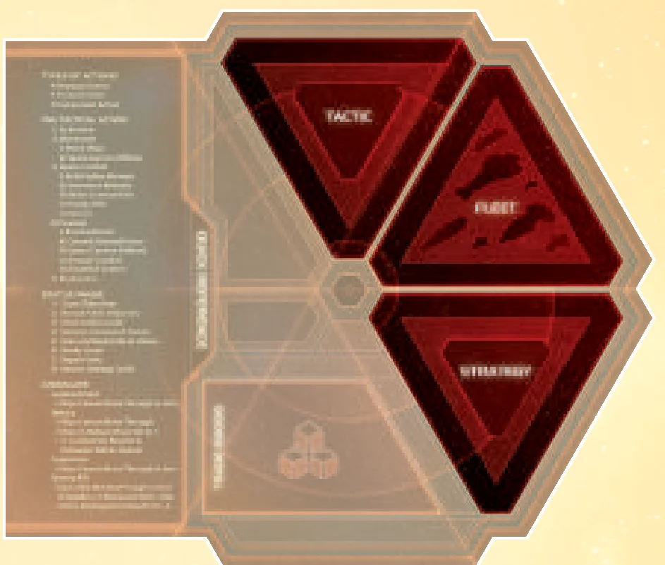 Command Sheet Token Pools: Tactic, Fleet, Strategy