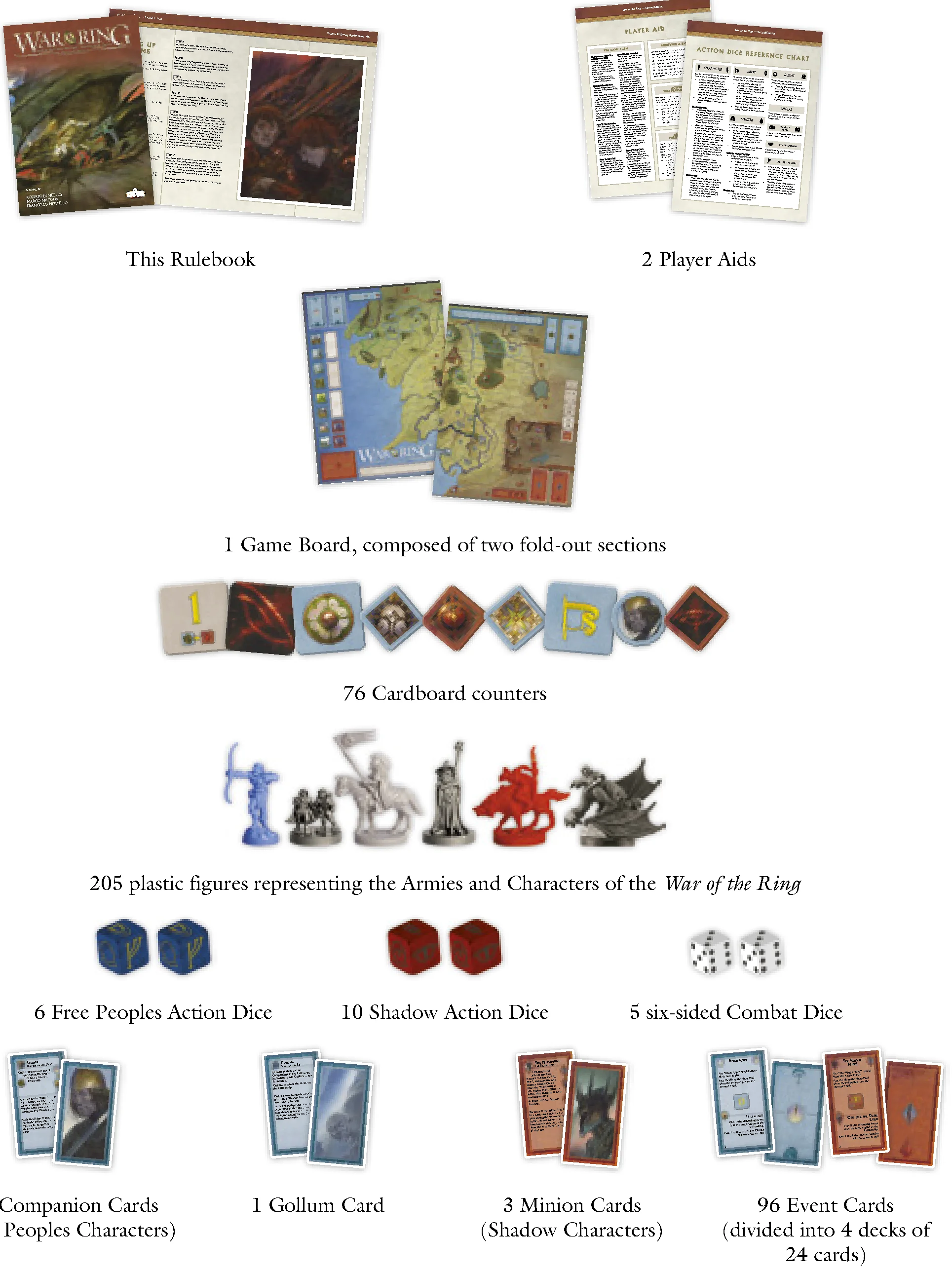 Components Overview
